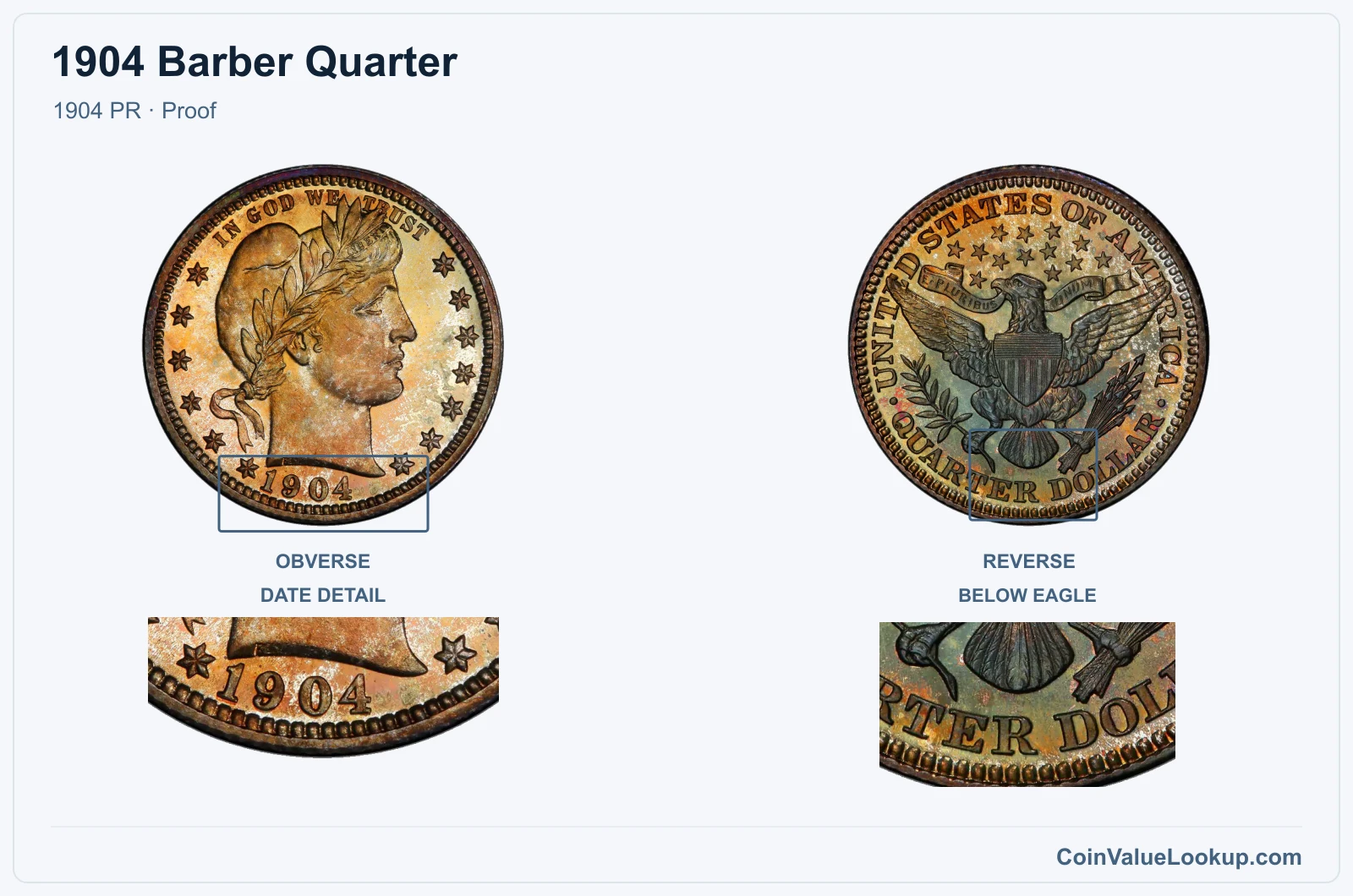 1904 Barber Quarter Coin — 1904 PR, obverse and reverse, with date and mint-location details