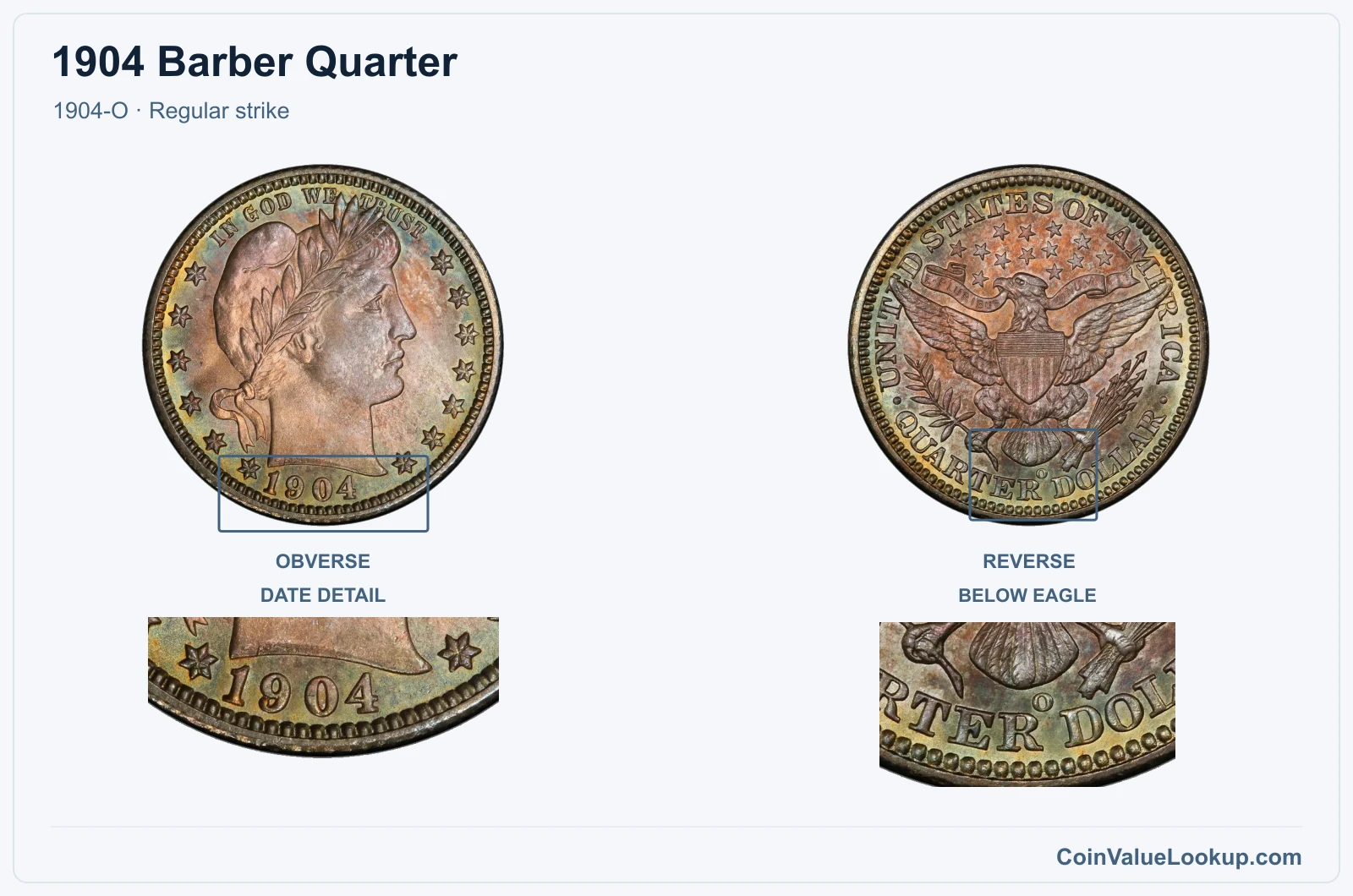 1904 Barber Quarter Coin — 1904-O, obverse and reverse, with date and mint-location details