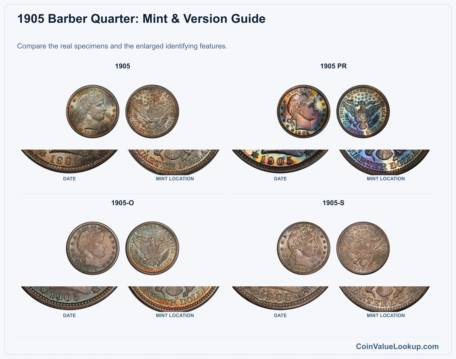 1905 Barber Quarter Coin Value: How Much Is It Worth?