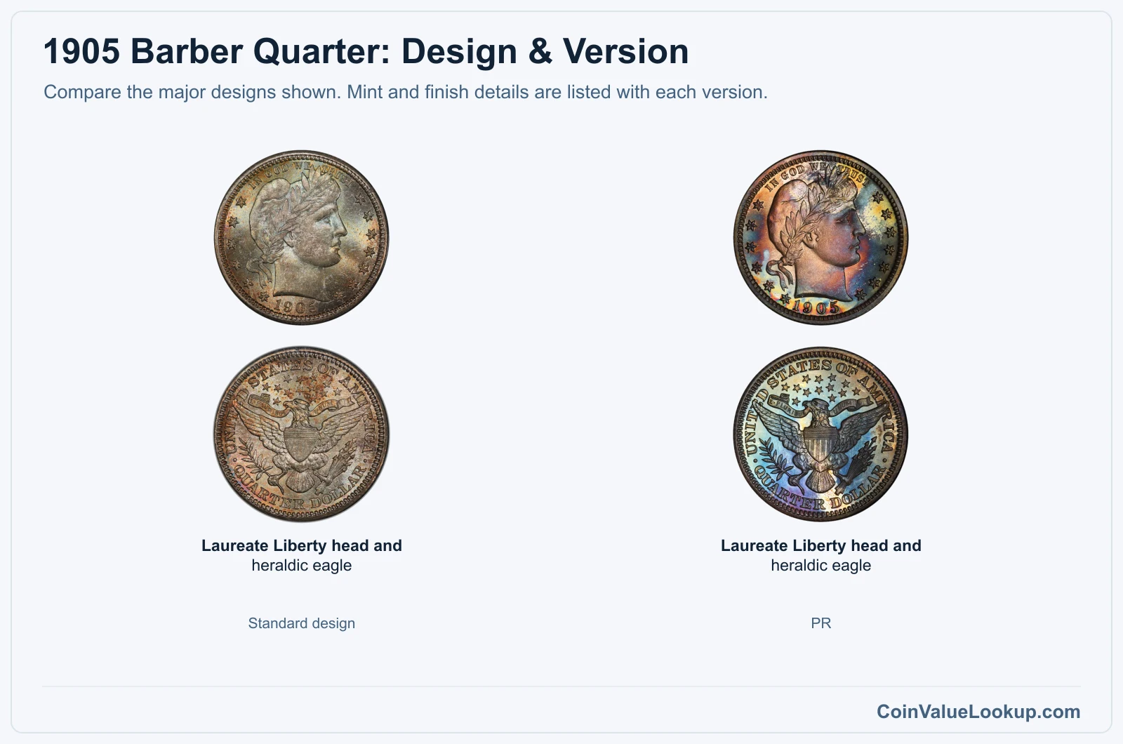 1905 Barber Quarter version comparison