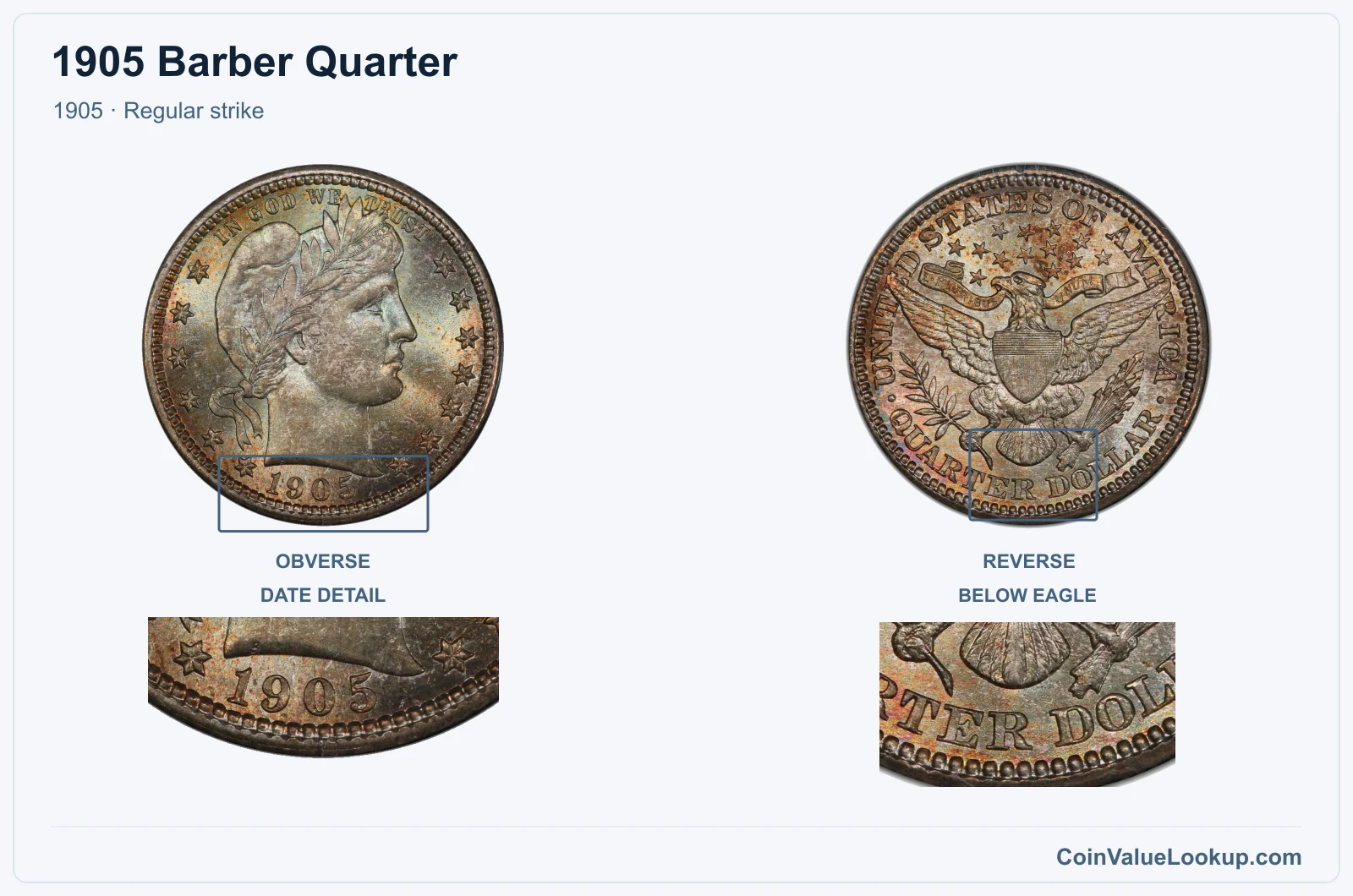 1905 Barber Quarter Coin — 1905, obverse and reverse, with date and mint-location details