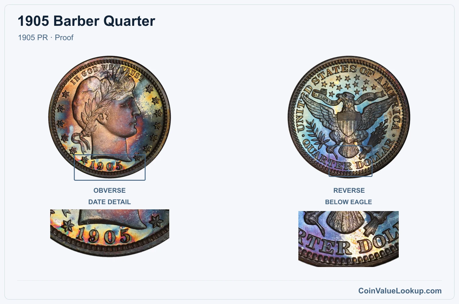 1905 Barber Quarter Coin — 1905 PR, obverse and reverse, with date and mint-location details