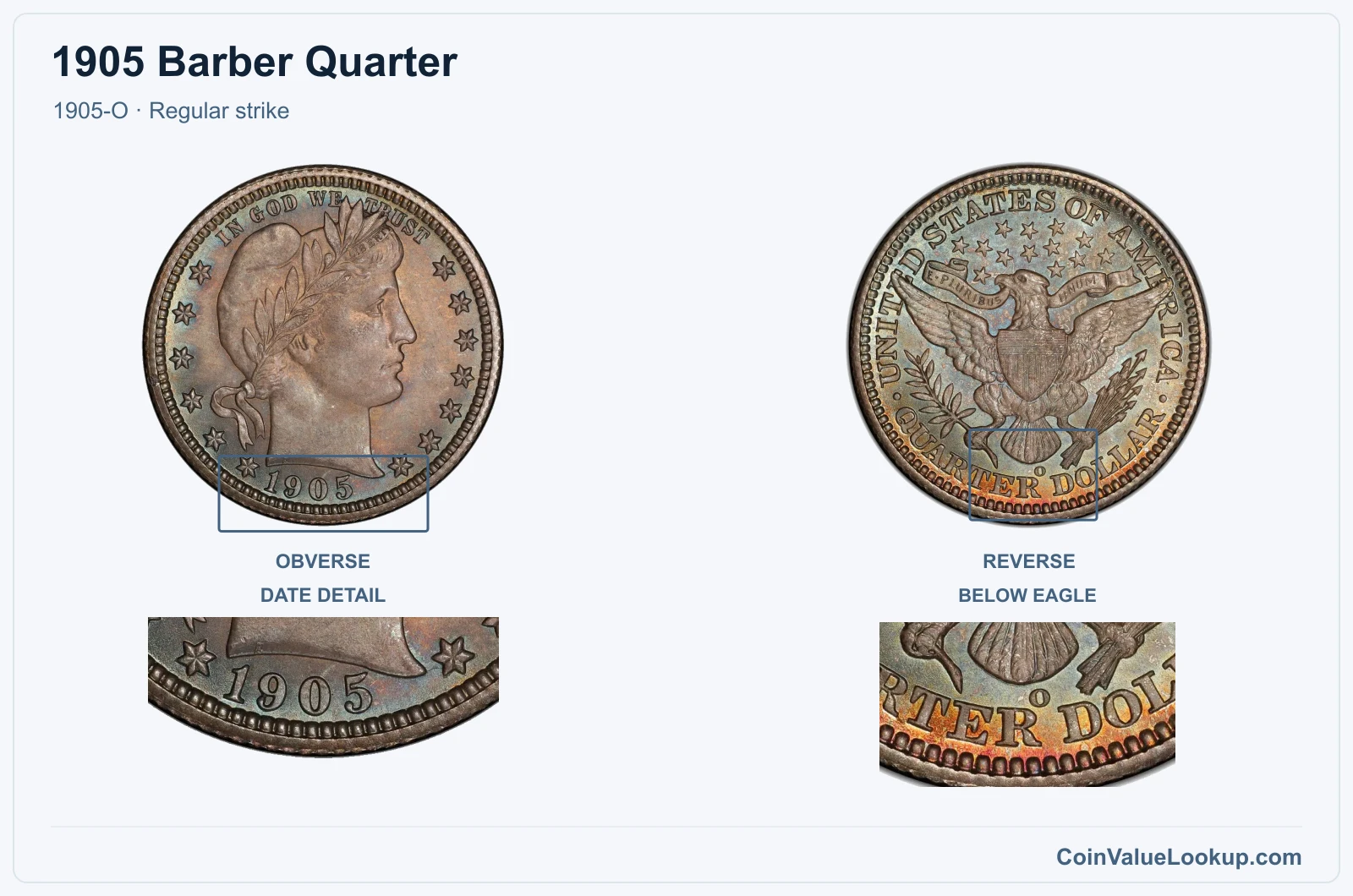 1905 Barber Quarter Coin — 1905-O, obverse and reverse, with date and mint-location details