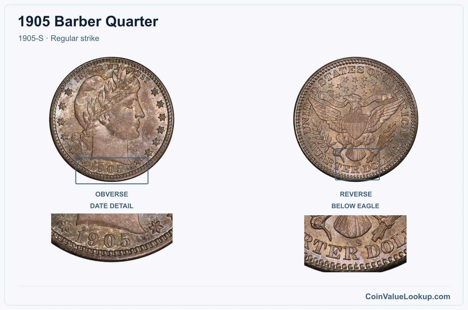 1905 Barber Quarter Coin — 1905-S, obverse and reverse, with date and mint-location details