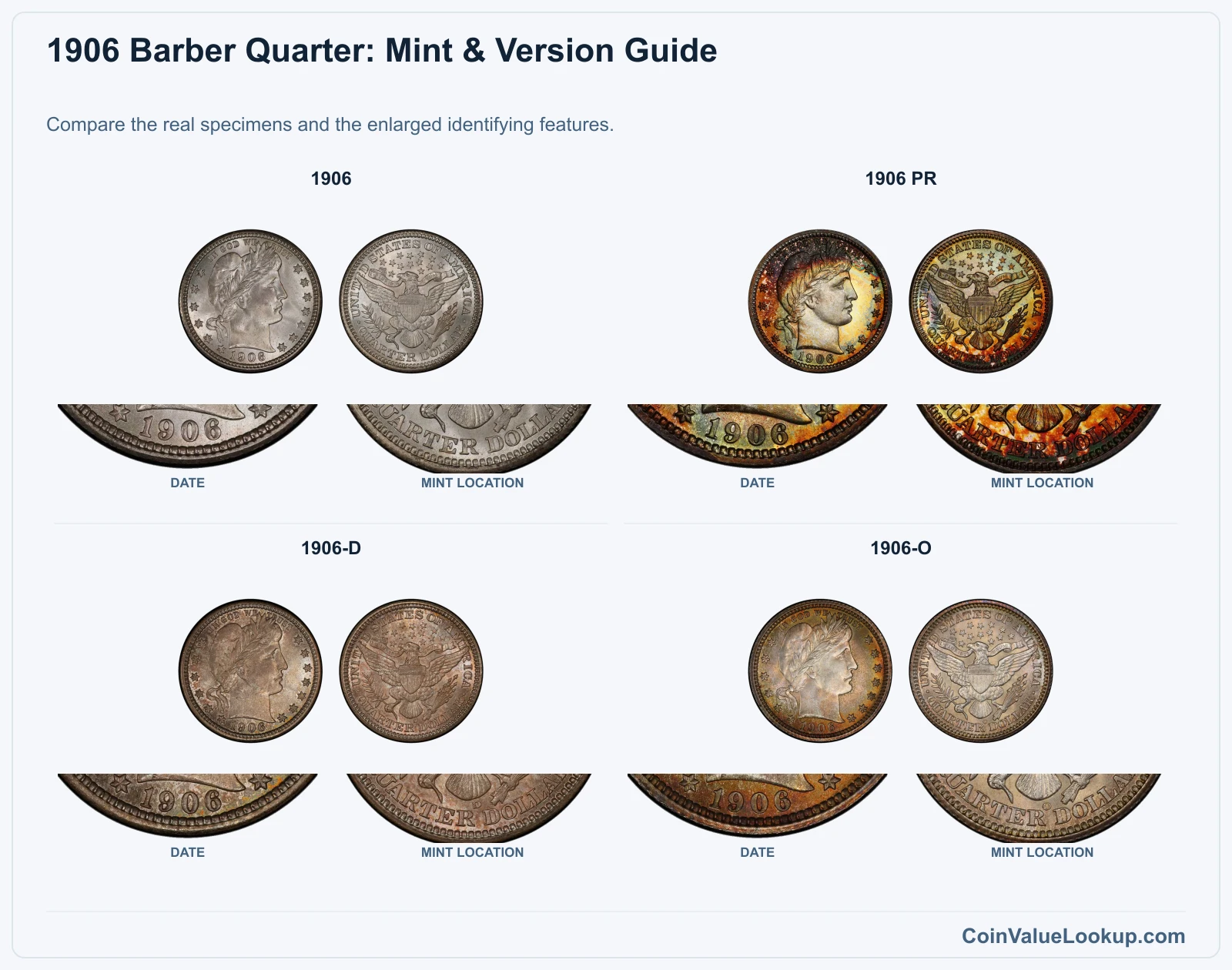 1906 Barber Quarter Coin Value: How Much Is It Worth?