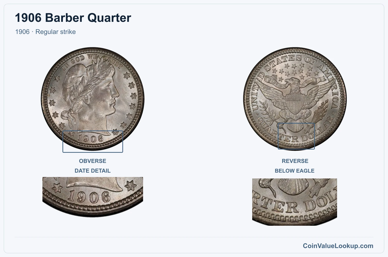 1906 Barber Quarter Coin — 1906, obverse and reverse, with date and mint-location details