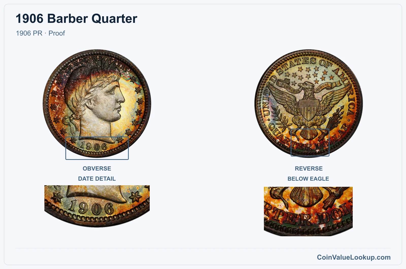 1906 Barber Quarter Coin — 1906 PR, obverse and reverse, with date and mint-location details
