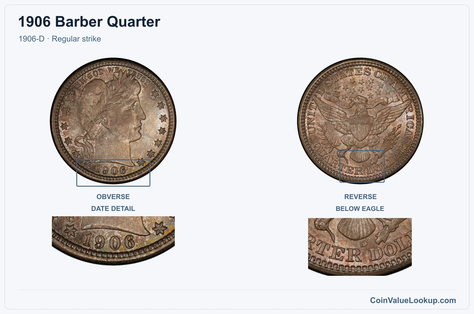 1906 Barber Quarter Coin — 1906-D, obverse and reverse, with date and mint-location details