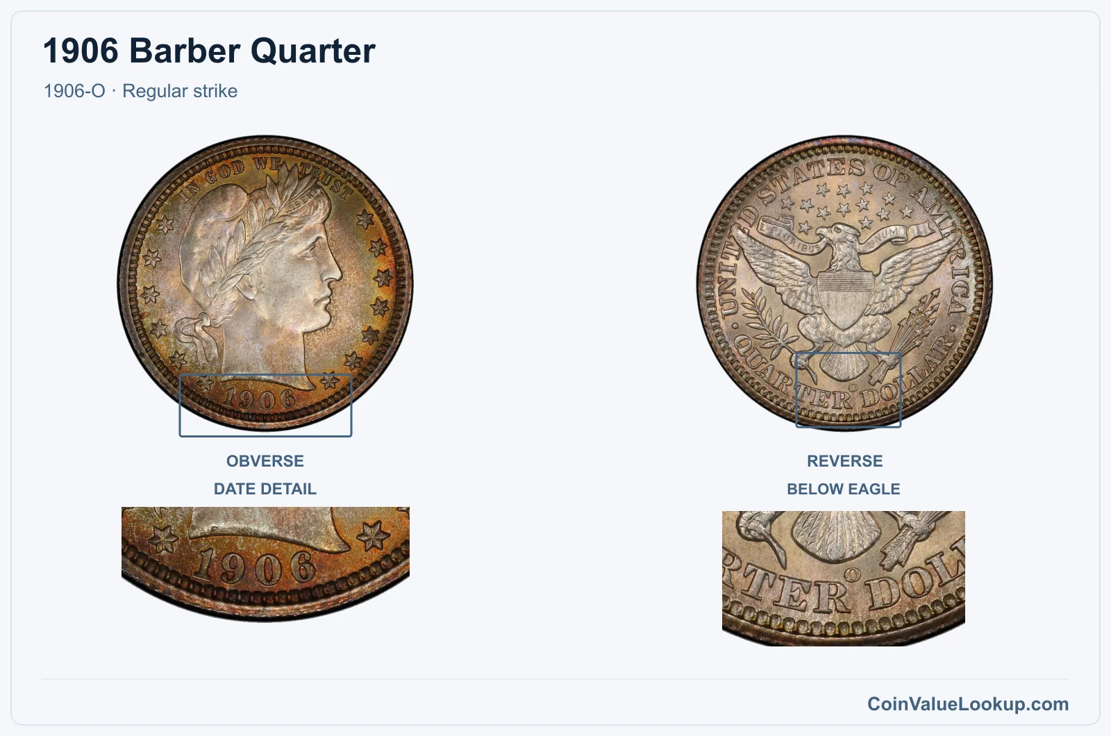 1906 Barber Quarter Coin — 1906-O, obverse and reverse, with date and mint-location details
