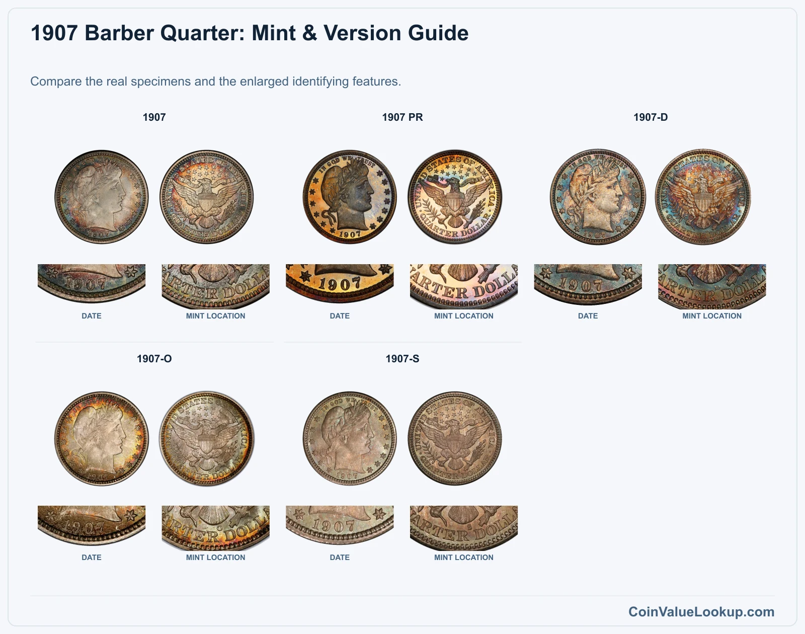 1907 Barber Quarter Coin Value: How Much Is It Worth?