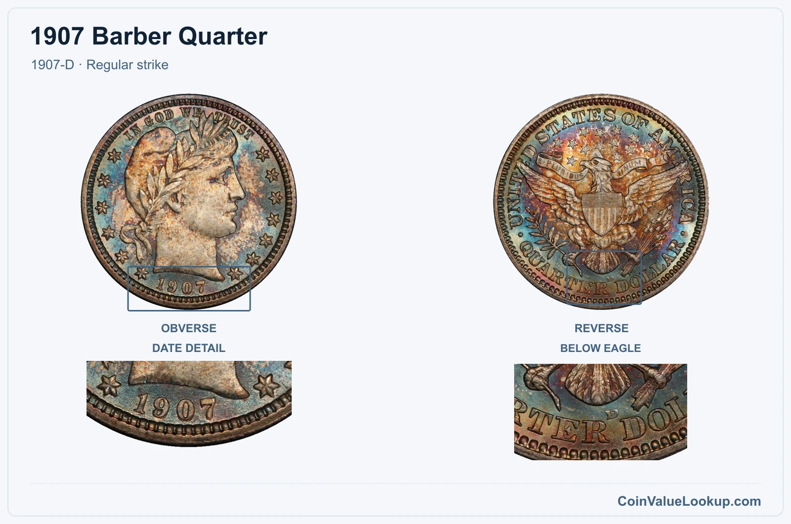 1907 Barber Quarter Coin — 1907-D, obverse and reverse, with date and mint-location details
