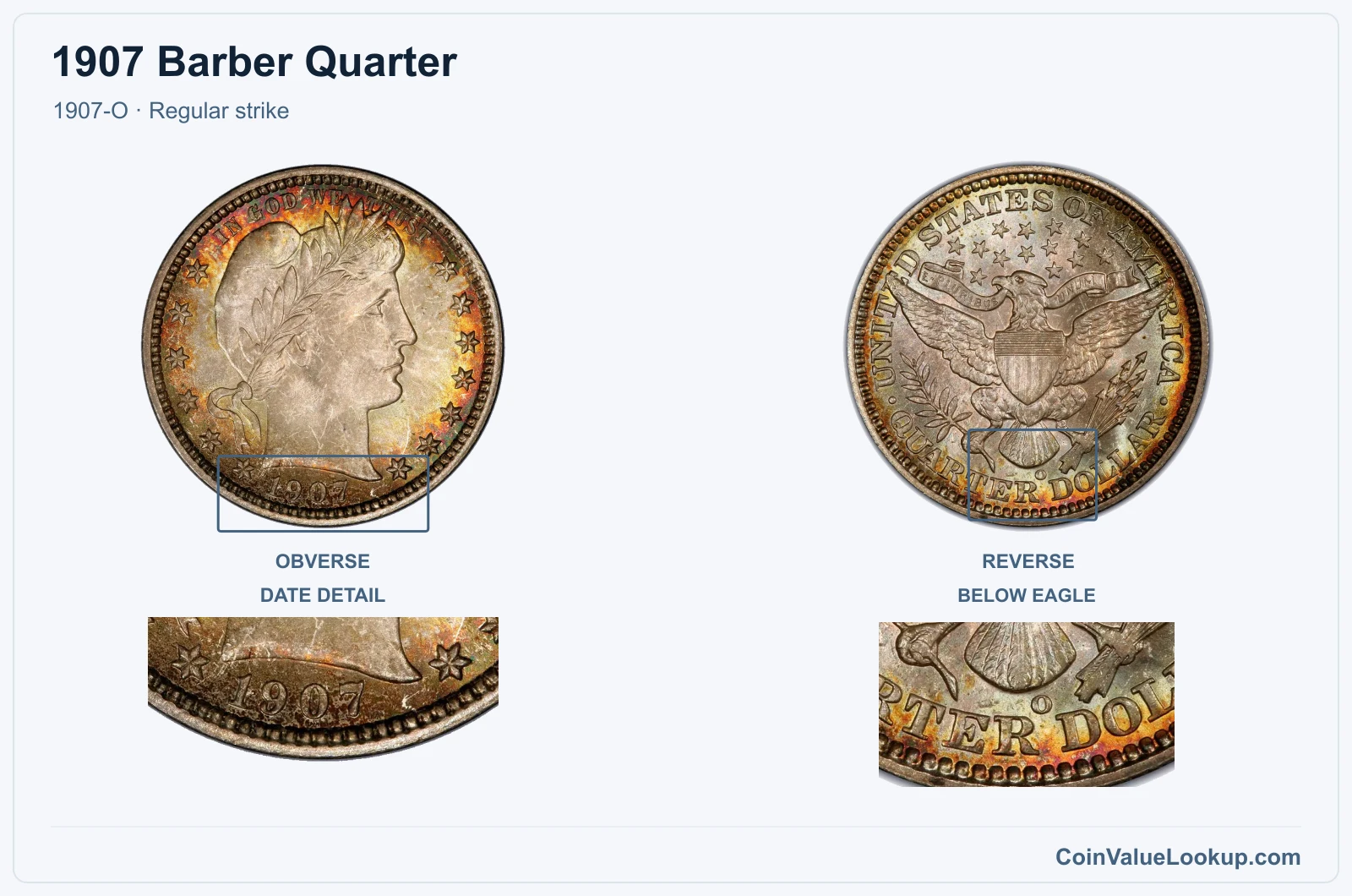 1907 Barber Quarter Coin — 1907-O, obverse and reverse, with date and mint-location details