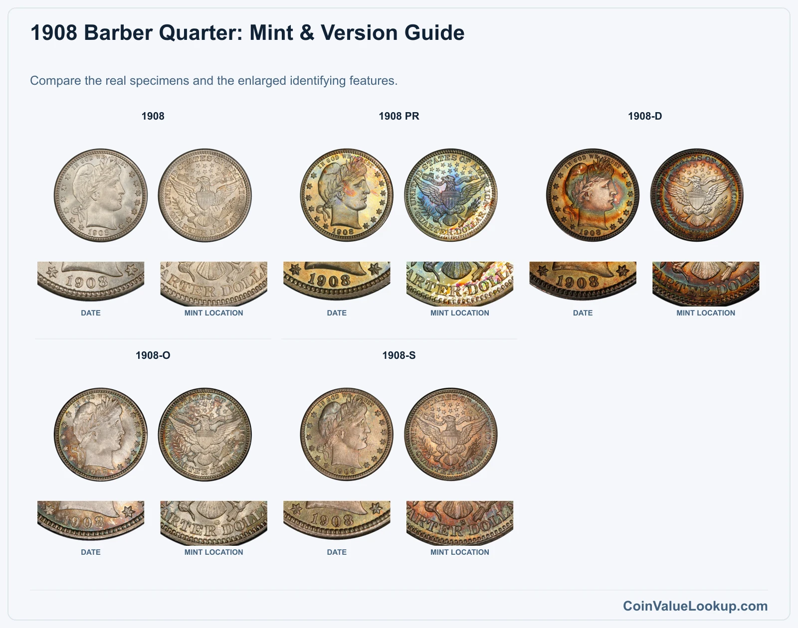 1908 Barber Quarter: Mint & Version Guide with all listed versions and genuine identifying details