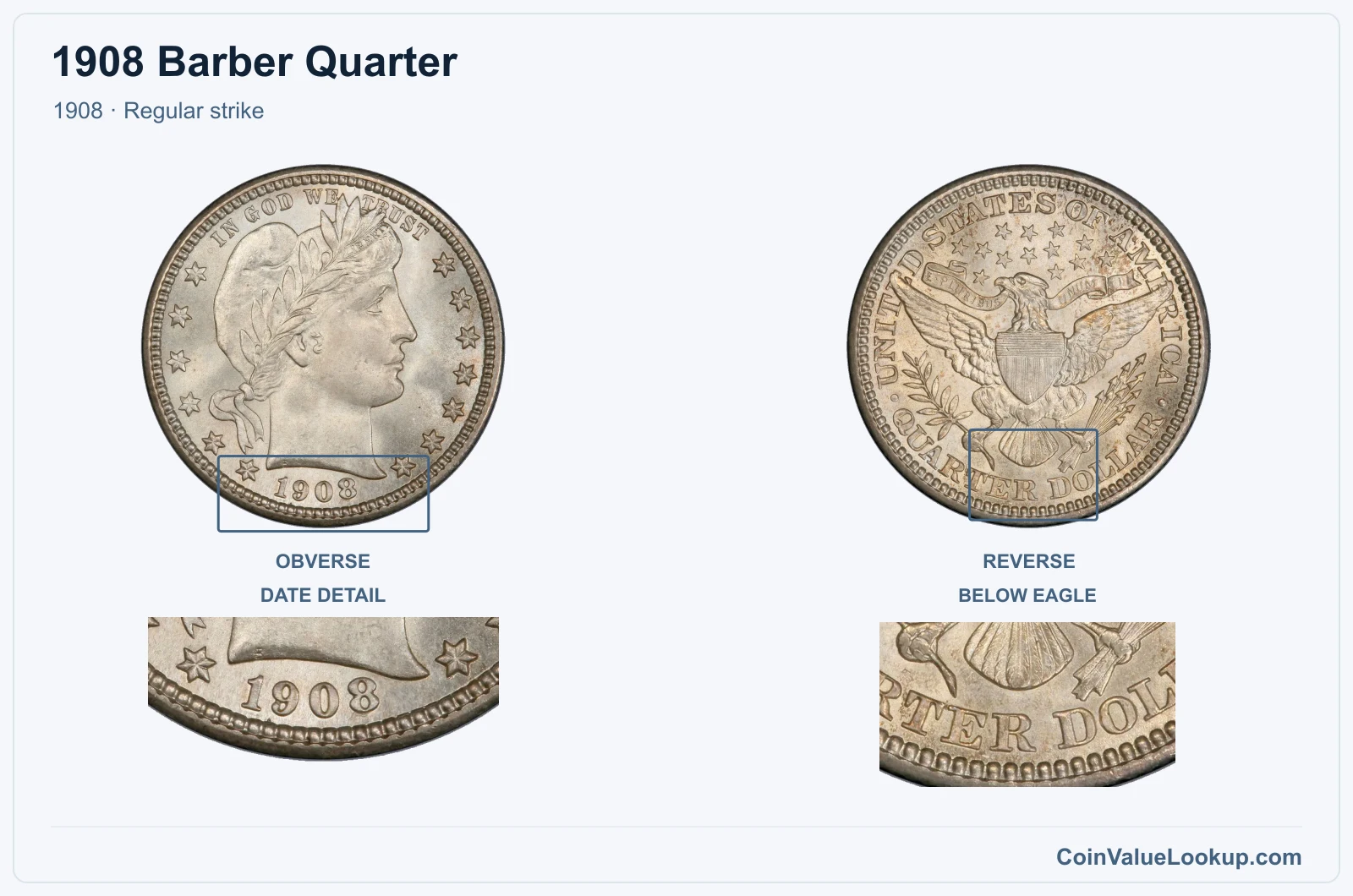 1908 Barber Quarter Coin — 1908, obverse and reverse, with date and mint-location details