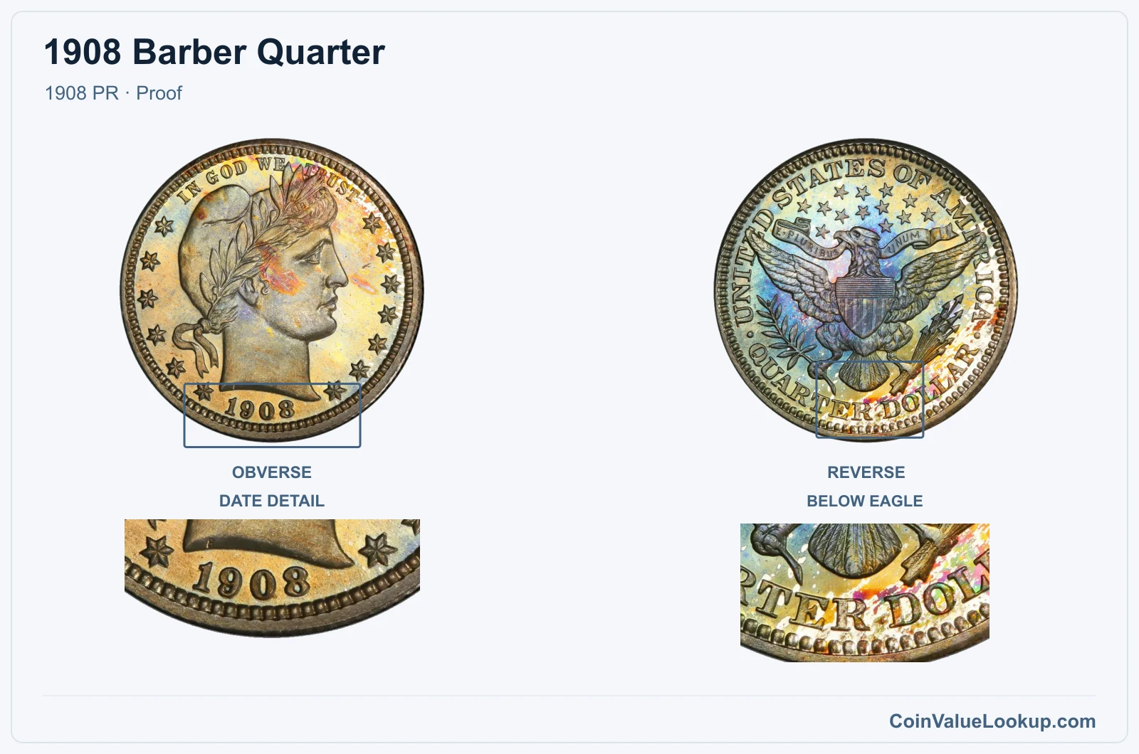 1908 Barber Quarter Coin — 1908 PR, obverse and reverse, with date and mint-location details