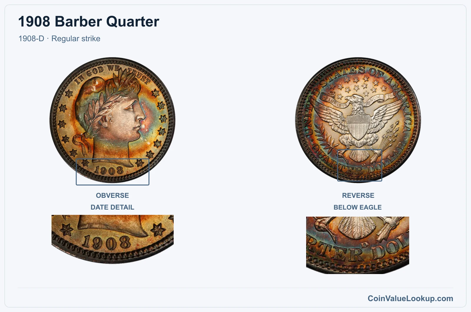 1908 Barber Quarter Coin — 1908-D, obverse and reverse, with date and mint-location details