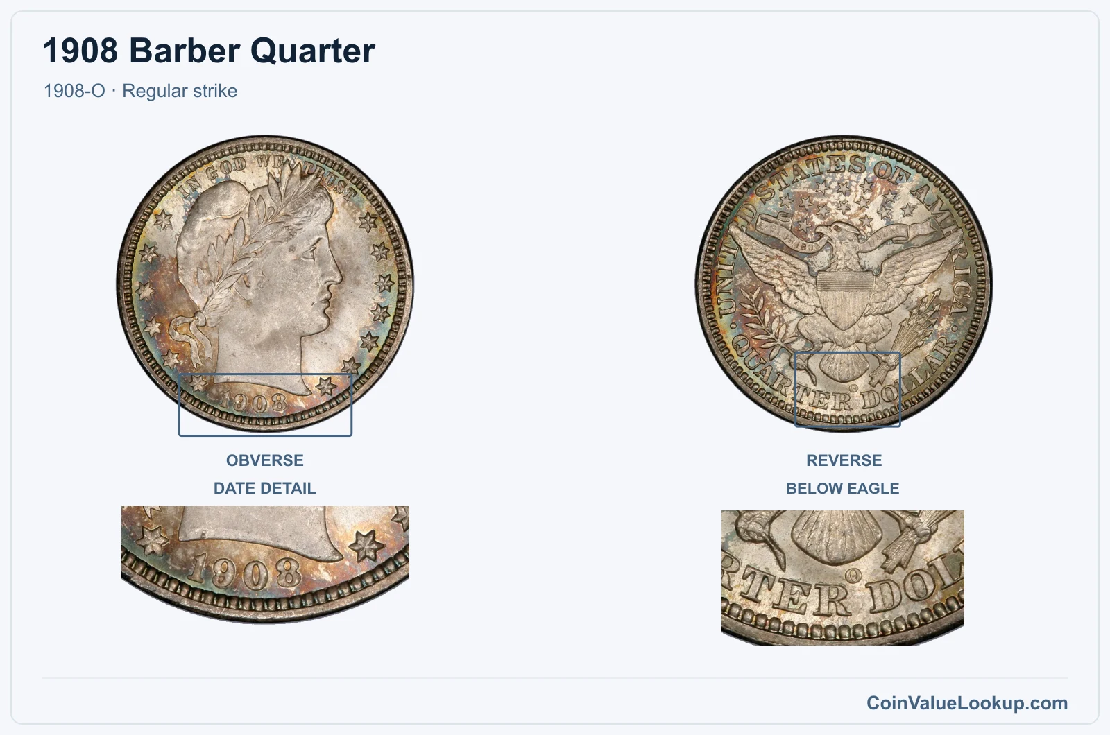 1908 Barber Quarter Coin — 1908-O, obverse and reverse, with date and mint-location details