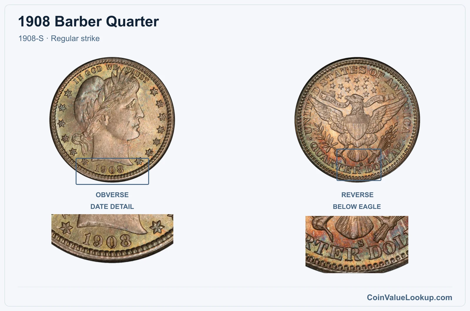 1908 Barber Quarter Coin — 1908-S, obverse and reverse, with date and mint-location details
