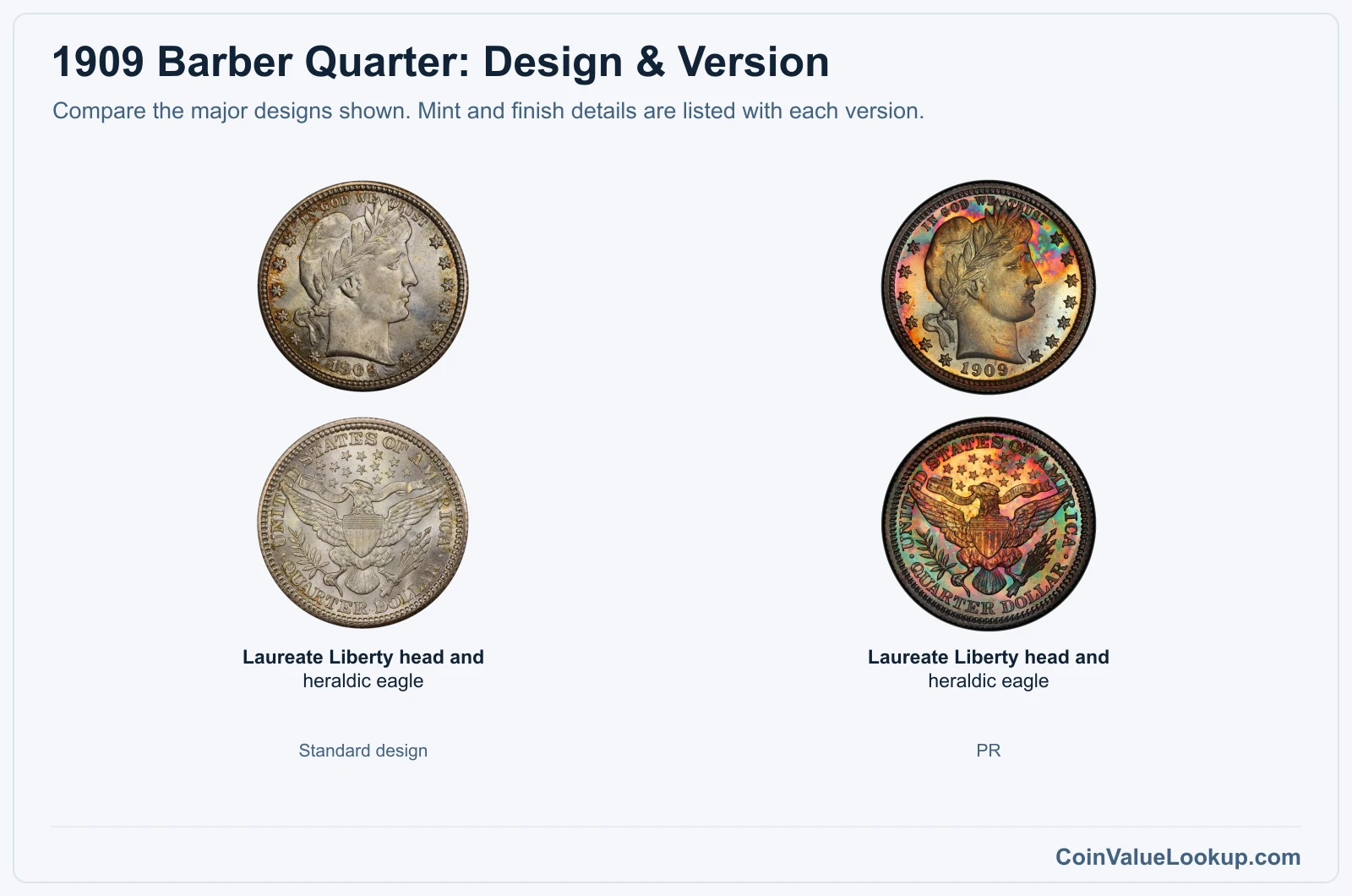 1909 Barber Quarter version comparison