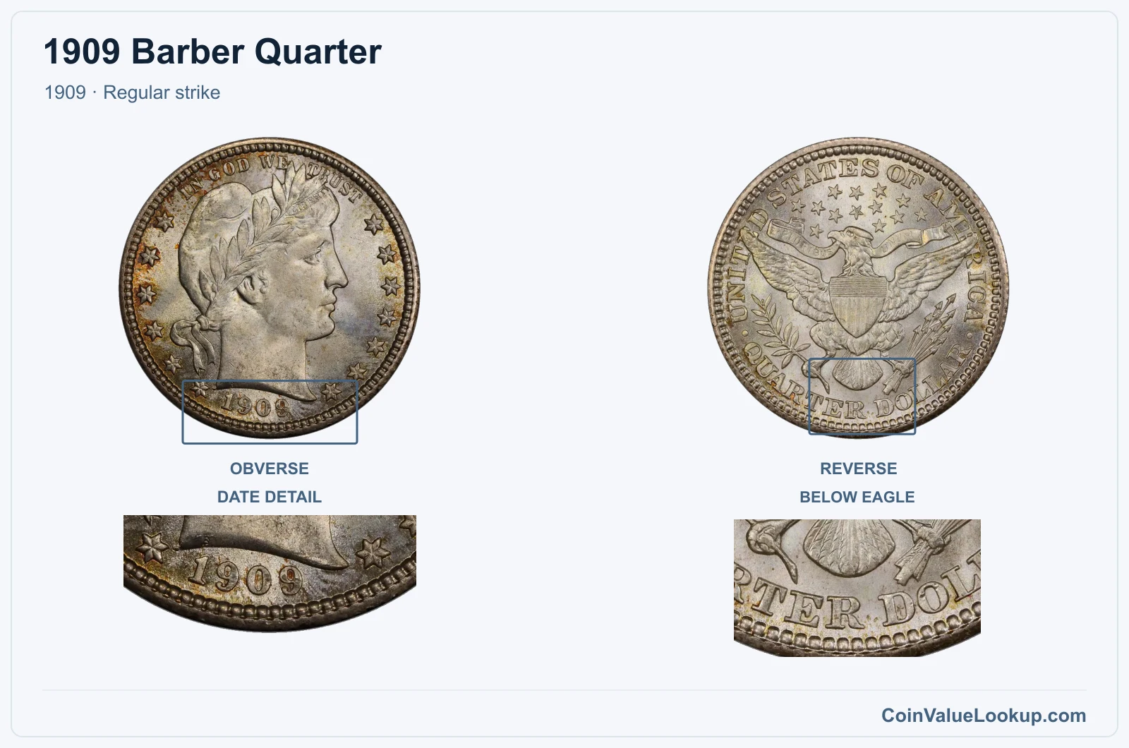 1909 Barber Quarter Coin — 1909, obverse and reverse, with date and mint-location details