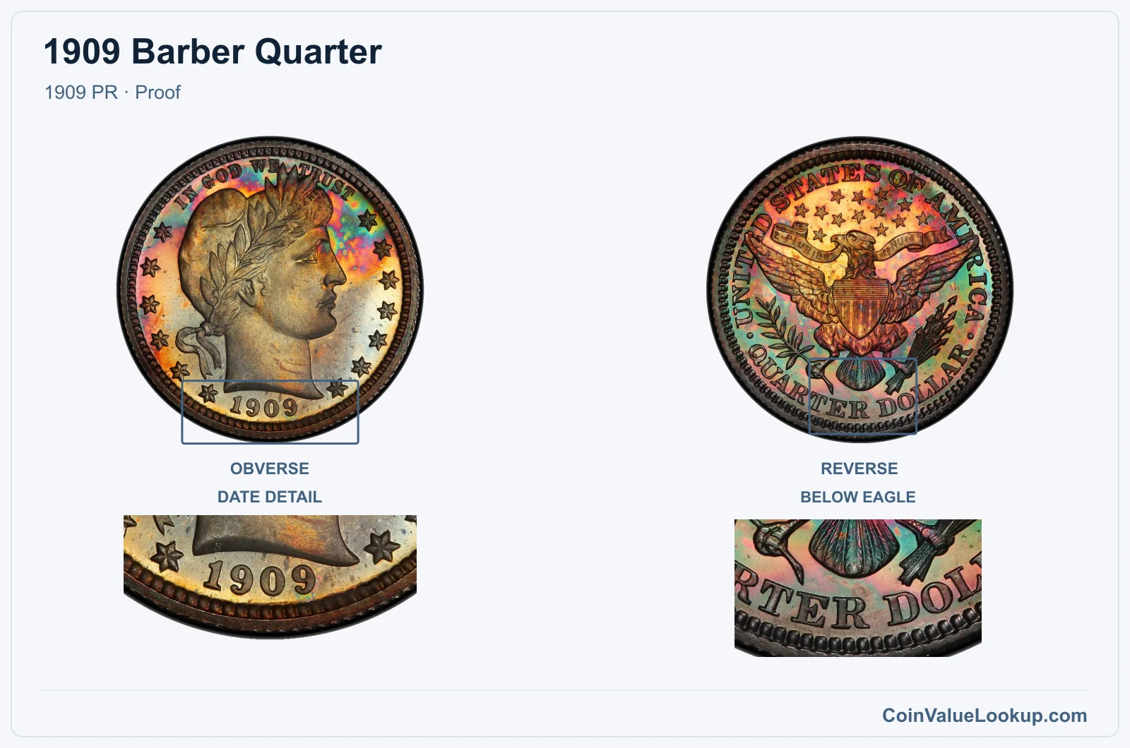 1909 Barber Quarter Coin — 1909 PR, obverse and reverse, with date and mint-location details