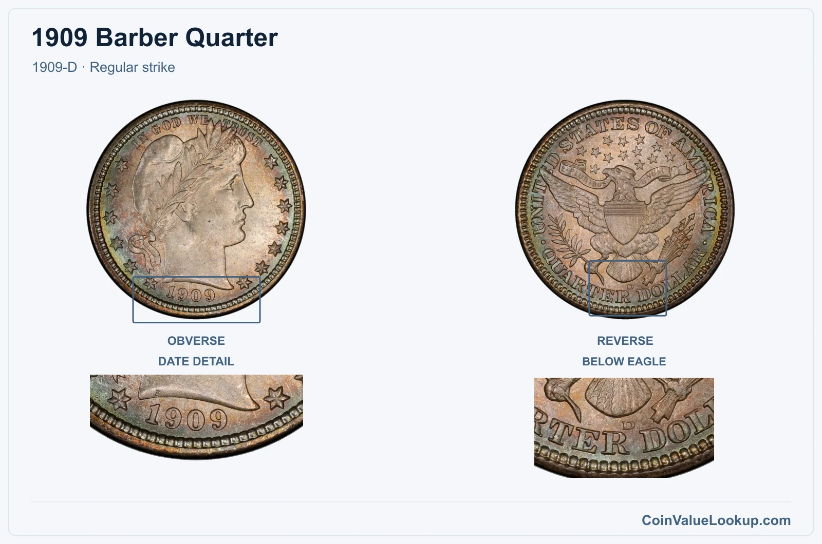 1909 Barber Quarter Coin — 1909-D, obverse and reverse, with date and mint-location details