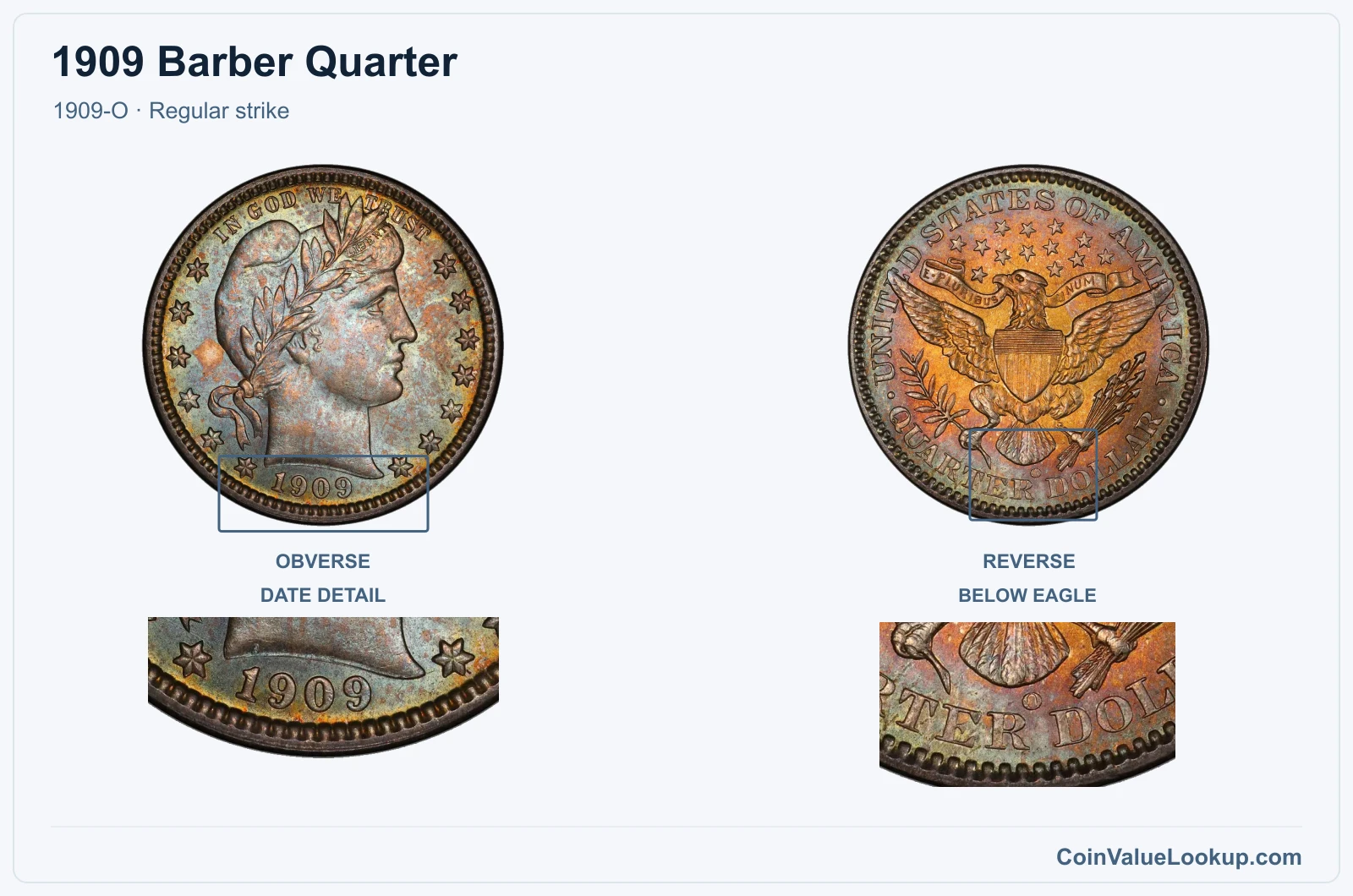 1909 Barber Quarter Coin — 1909-O, obverse and reverse, with date and mint-location details