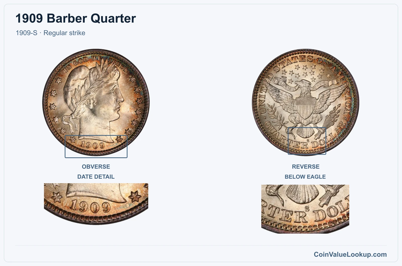 1909 Barber Quarter Coin — 1909-S, obverse and reverse, with date and mint-location details