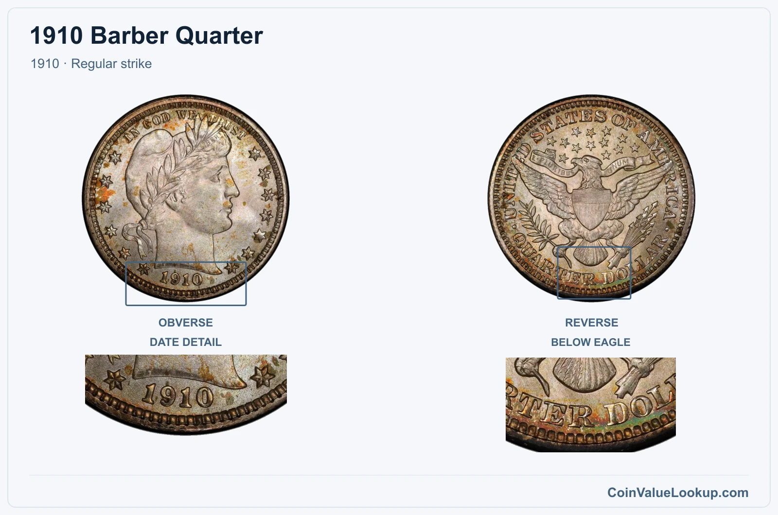 1910 Barber Quarter Coin — 1910, obverse and reverse, with date and mint-location details