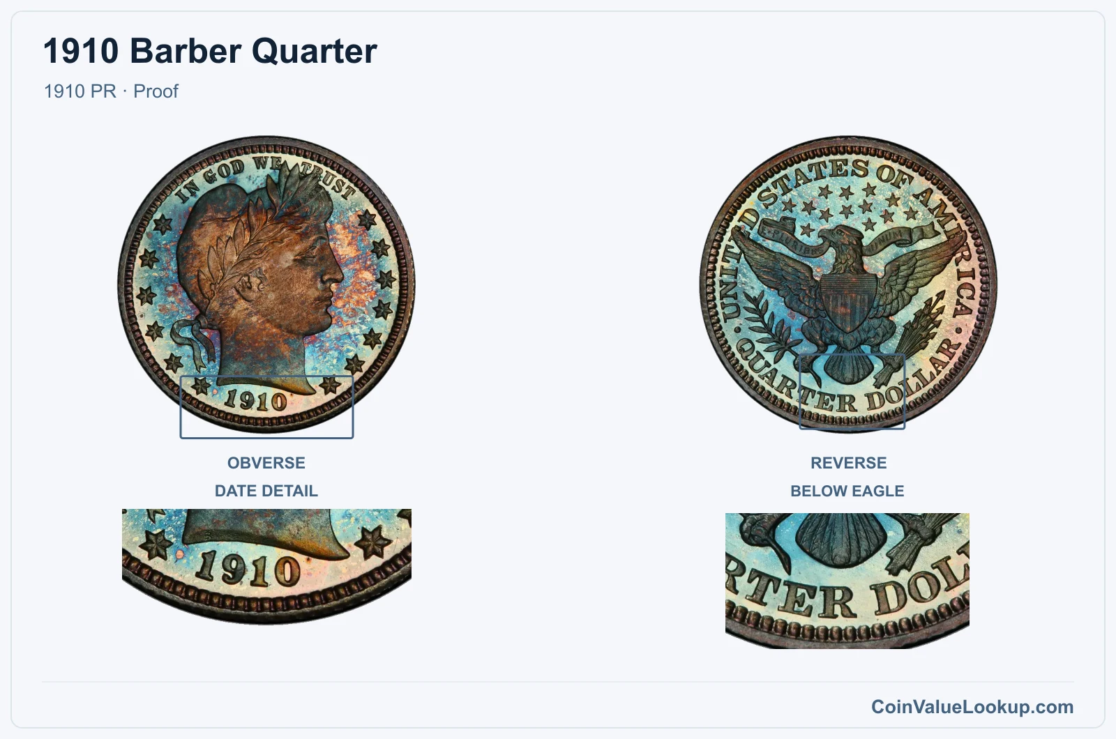 1910 Barber Quarter Coin — 1910 PR, obverse and reverse, with date and mint-location details