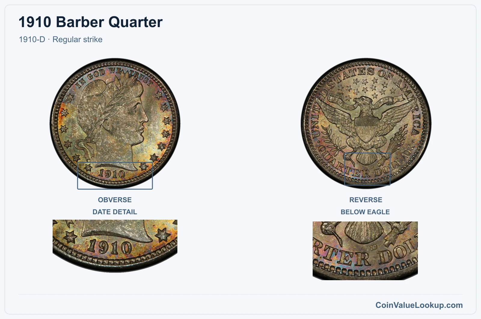 1910 Barber Quarter Coin — 1910-D, obverse and reverse, with date and mint-location details