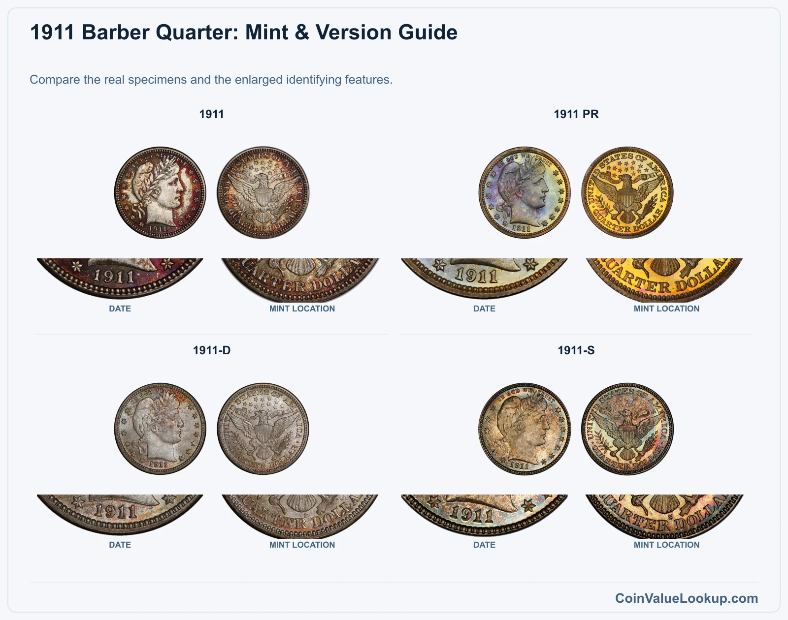 1911 Barber Quarter Coin Value: How Much Is It Worth?