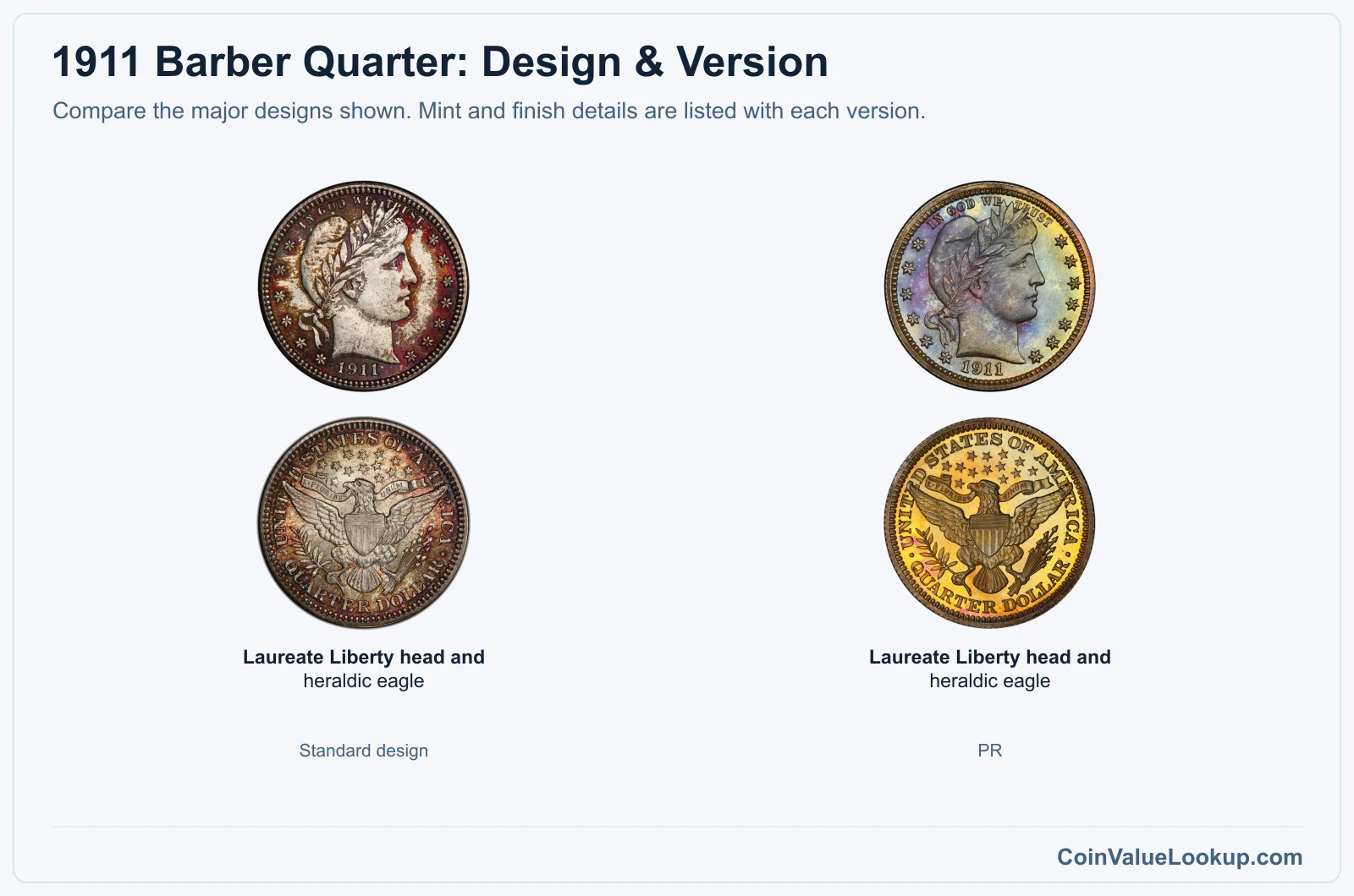 1911 Barber Quarter version comparison