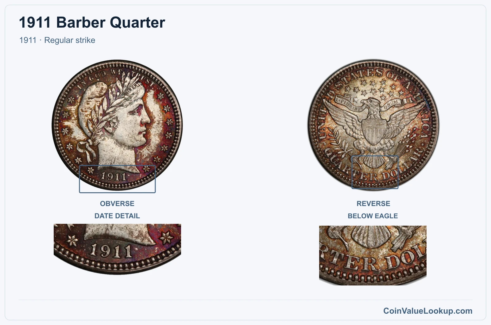 1911 Barber Quarter Coin — 1911, obverse and reverse, with date and mint-location details
