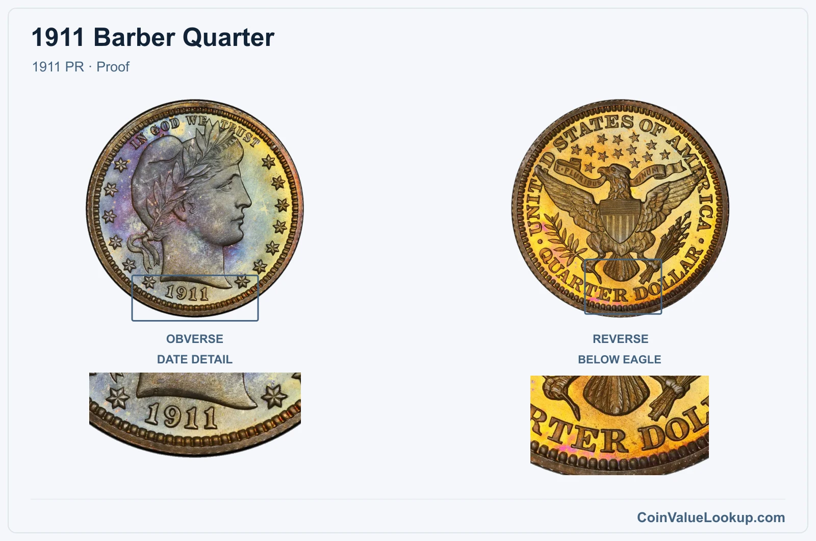 1911 Barber Quarter Coin — 1911 PR, obverse and reverse, with date and mint-location details