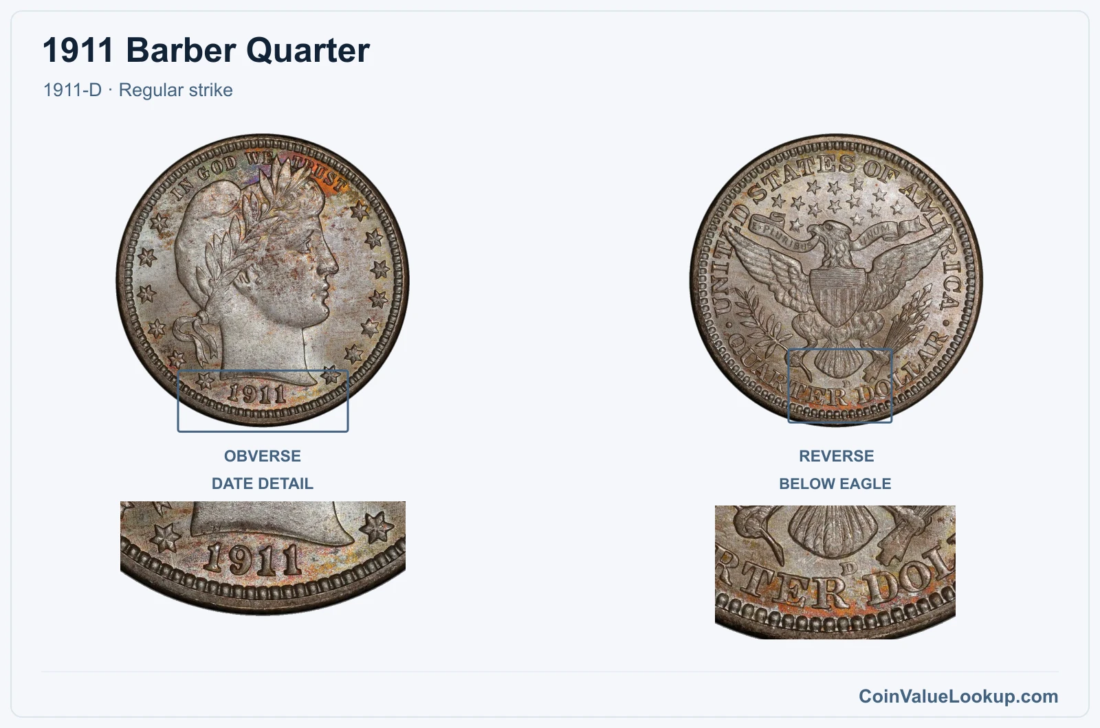 1911 Barber Quarter Coin — 1911-D, obverse and reverse, with date and mint-location details