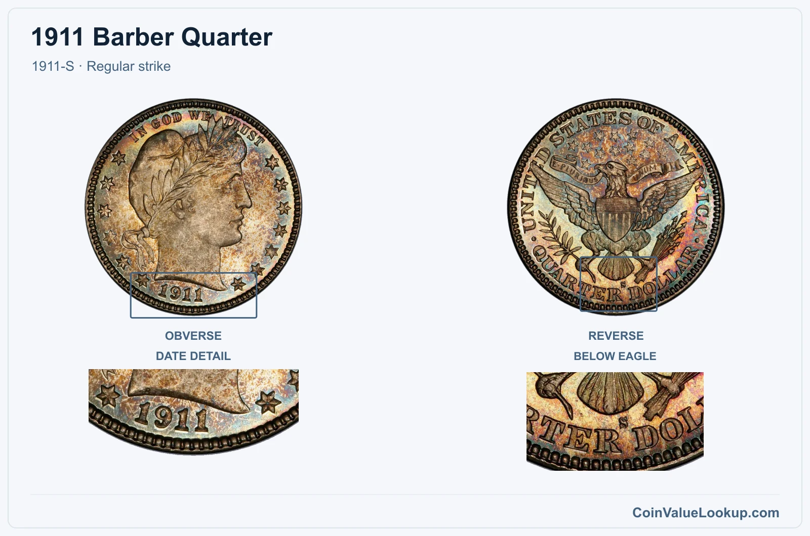 1911 Barber Quarter Coin — 1911-S, obverse and reverse, with date and mint-location details