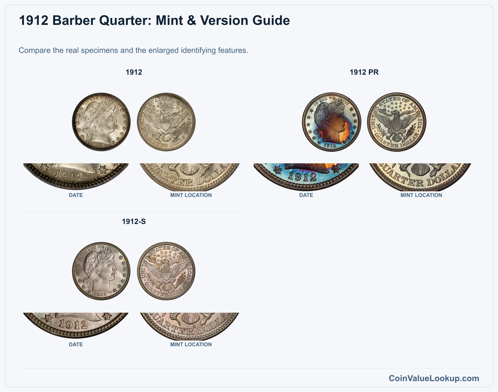 1912 Barber Quarter Coin Value: How Much Is It Worth?