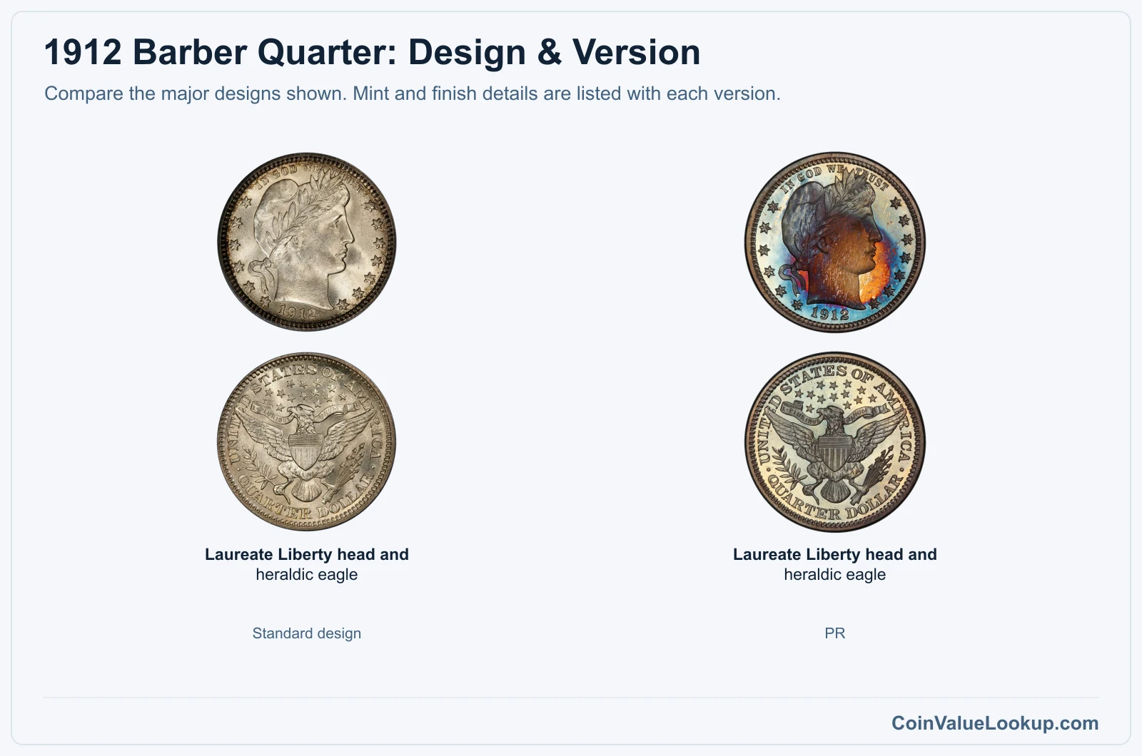 1912 Barber Quarter version comparison