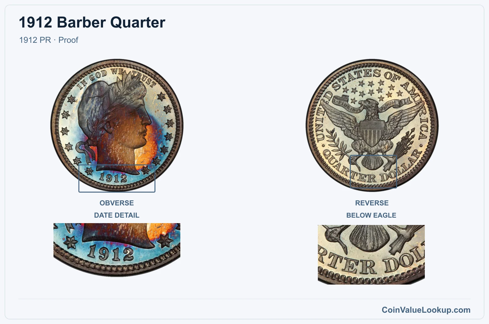 1912 Barber Quarter Coin — 1912 PR, obverse and reverse, with date and mint-location details