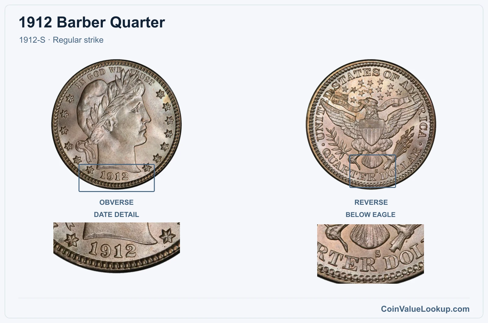 1912 Barber Quarter Coin — 1912-S, obverse and reverse, with date and mint-location details