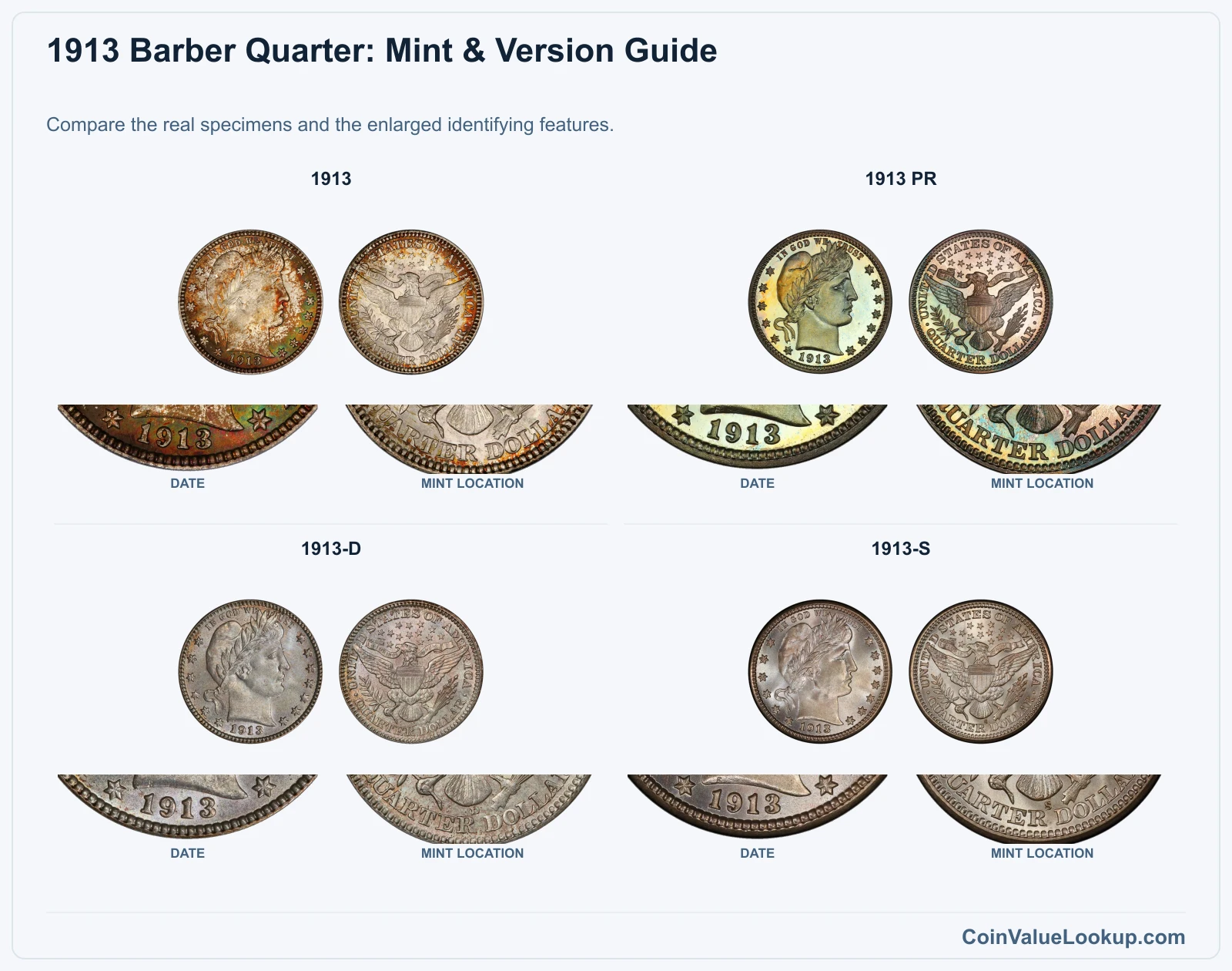 1913 Barber Quarter Coin Value: How Much Is It Worth?
