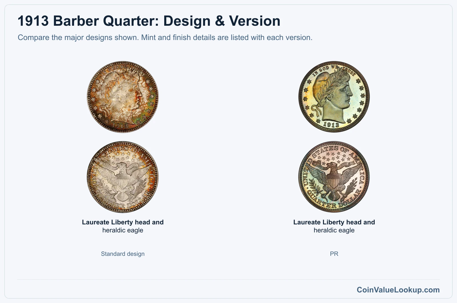 1913 Barber Quarter version comparison