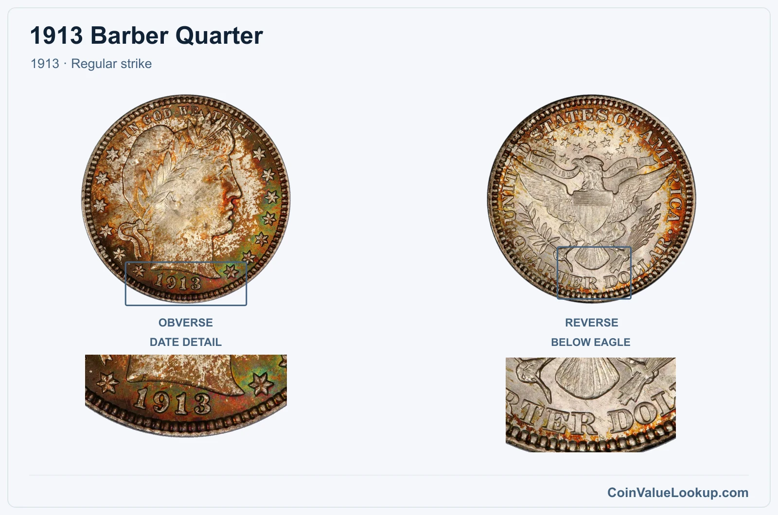 1913 Barber Quarter Coin — 1913, obverse and reverse, with date and mint-location details