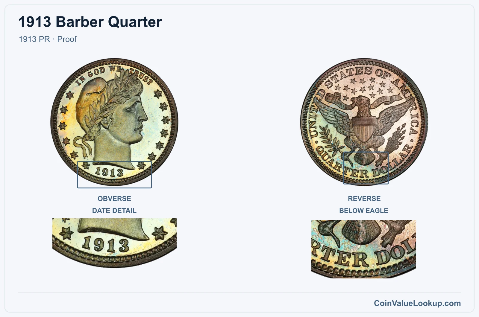 1913 Barber Quarter Coin — 1913 PR, obverse and reverse, with date and mint-location details