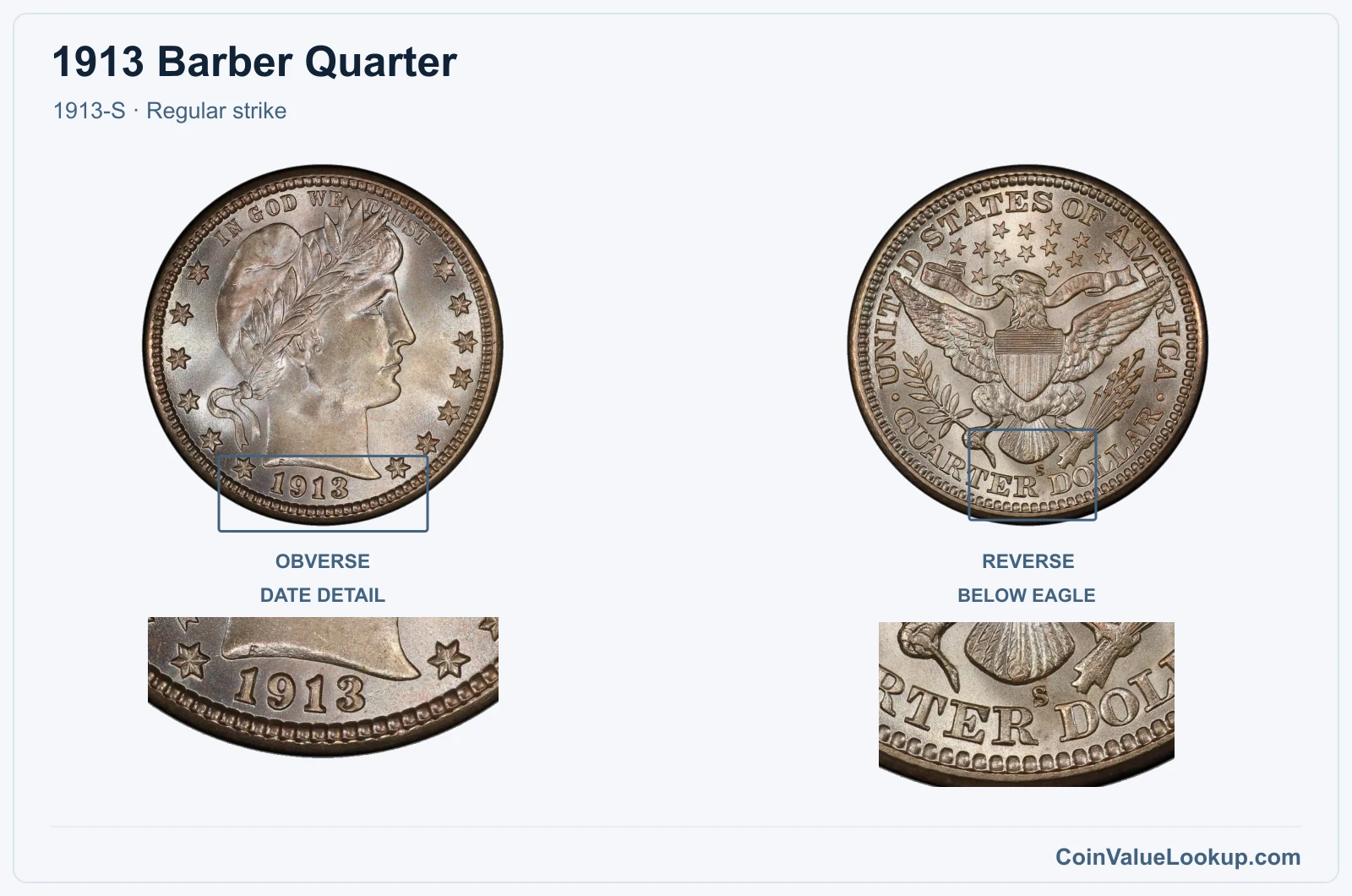 1913 Barber Quarter Coin — 1913-S, obverse and reverse, with date and mint-location details