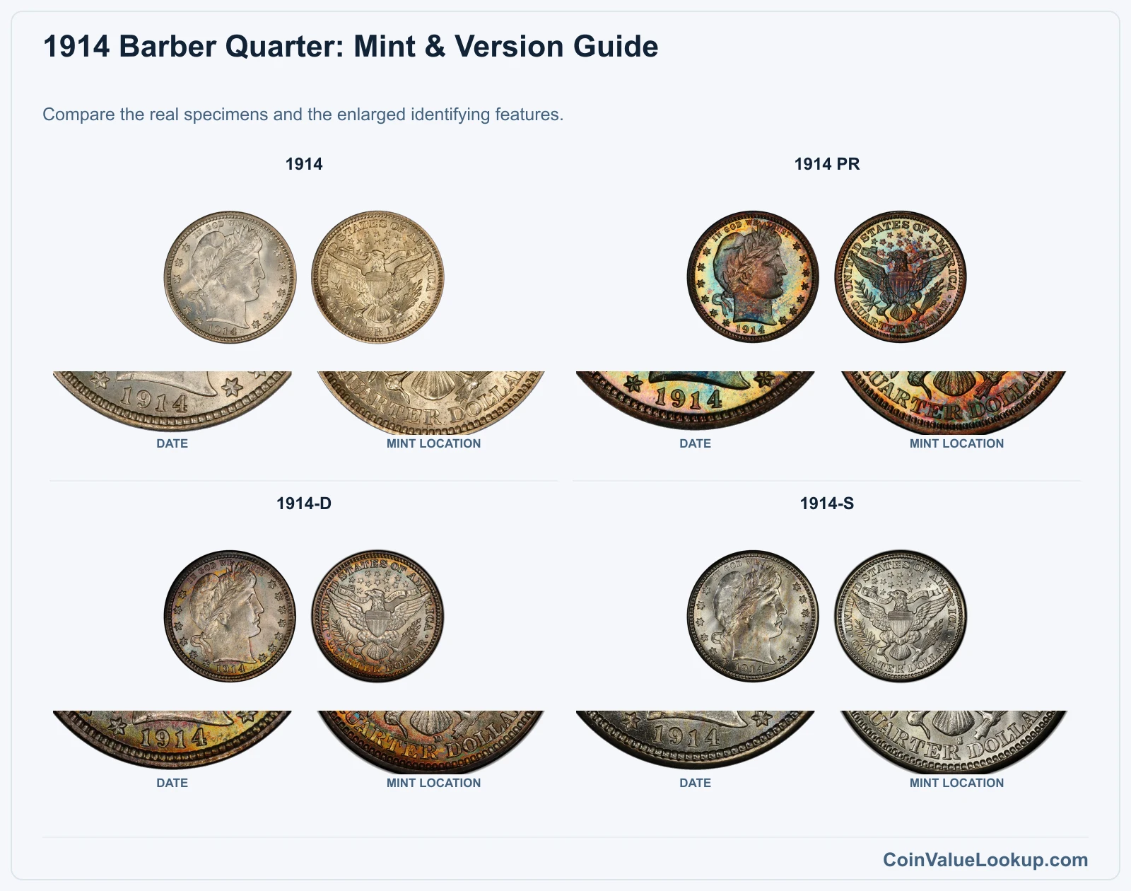 1914 Barber Quarter Coin Value: How Much Is It Worth?