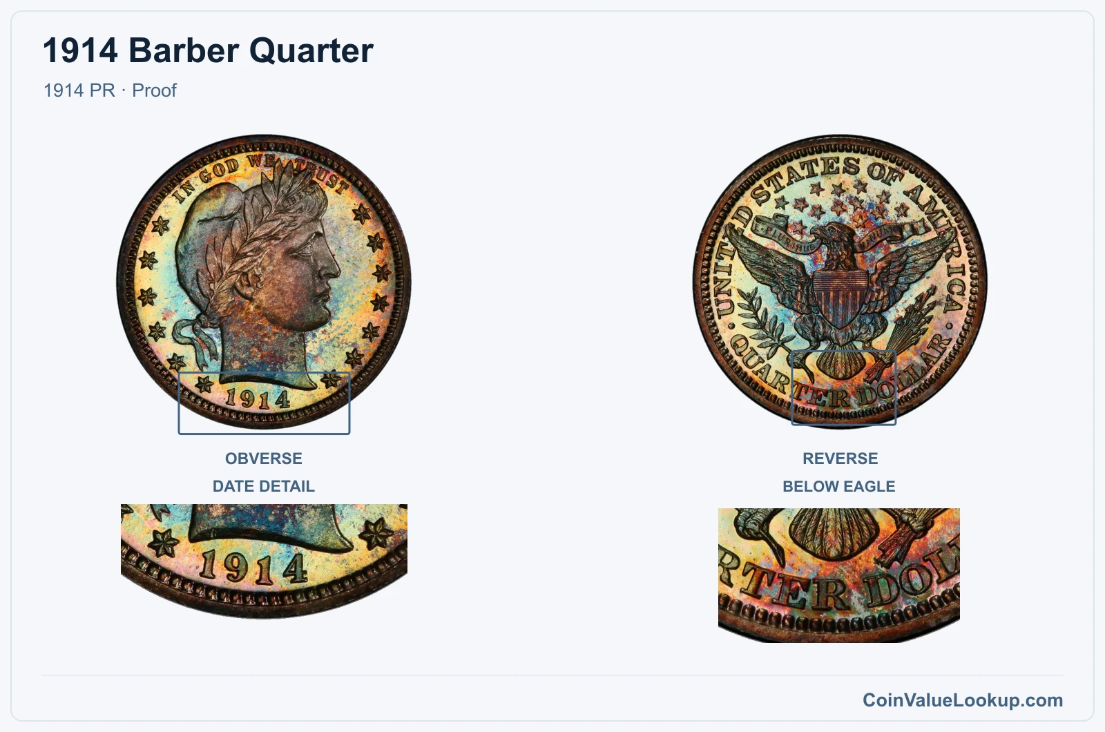 1914 Barber Quarter Coin — 1914 PR, obverse and reverse, with date and mint-location details