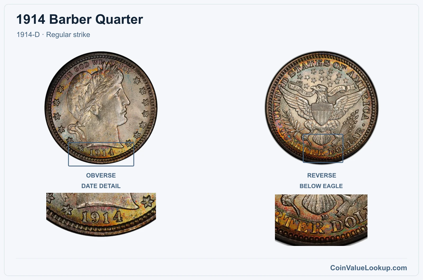 1914 Barber Quarter Coin — 1914-D, obverse and reverse, with date and mint-location details