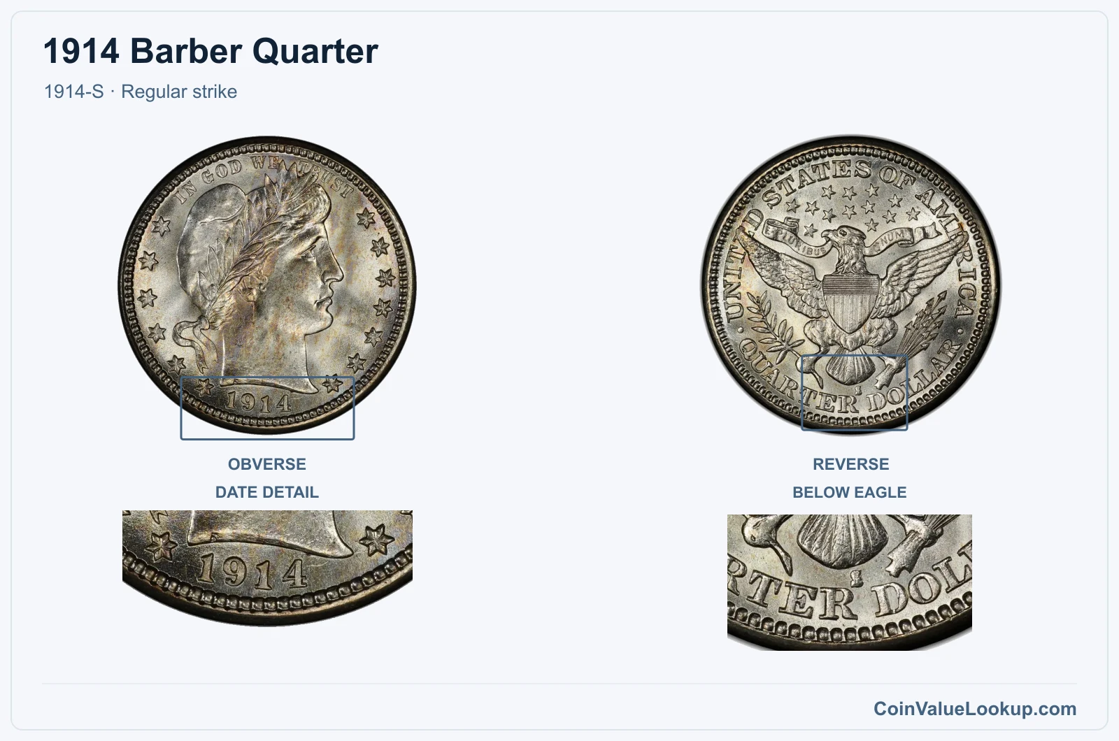 1914 Barber Quarter Coin — 1914-S, obverse and reverse, with date and mint-location details